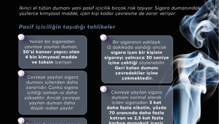 ‘Üçüncü el tütün dumanı’ en çok çocuklar için tehlike