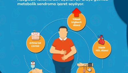 Sedanter yaşam metabolik sendromu tetikliyor